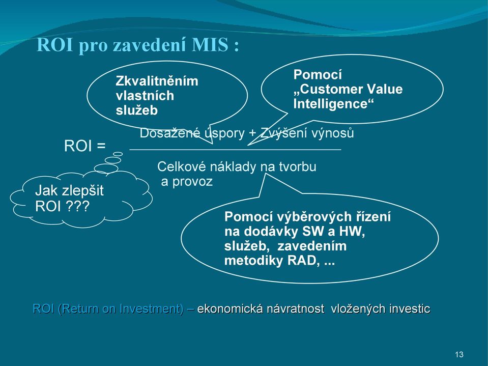 na tvorbu a provoz Pomocí Customer Value Intelligence Pomocí výběrových řízení na