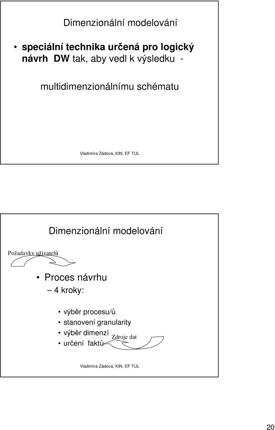 Dimenzionální modelování Požadavky uživatelů Proces návrhu 4 kroky: