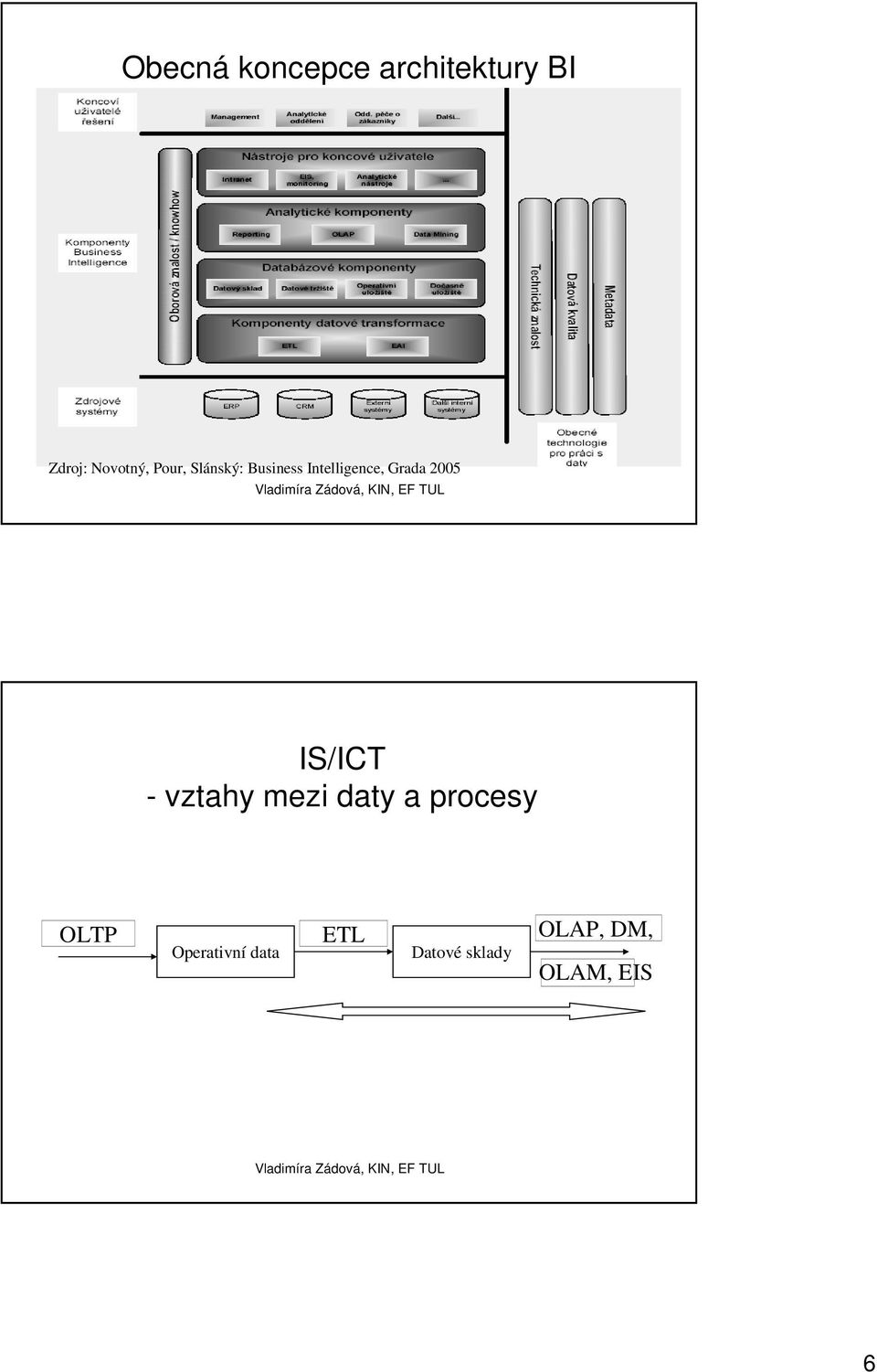 IS/ICT - vztahy mezi daty a procesy OLTP ETL