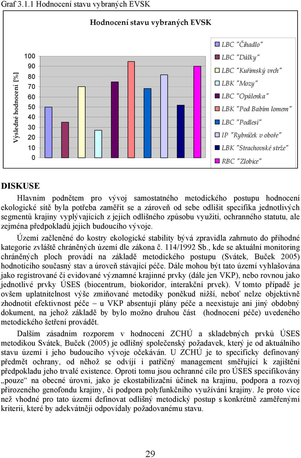 ʺPod Babím lomemʺ LBC ʺPodlesíʺ IP ʺRybníček v obořeʺ LBK ʺStrachovské stržeʺ RBC ʺZlobiceʺ DISKUSE Hlavním podnětem pro vývoj samostatného metodického postupu hodnocení ekologické sítě byla potřeba