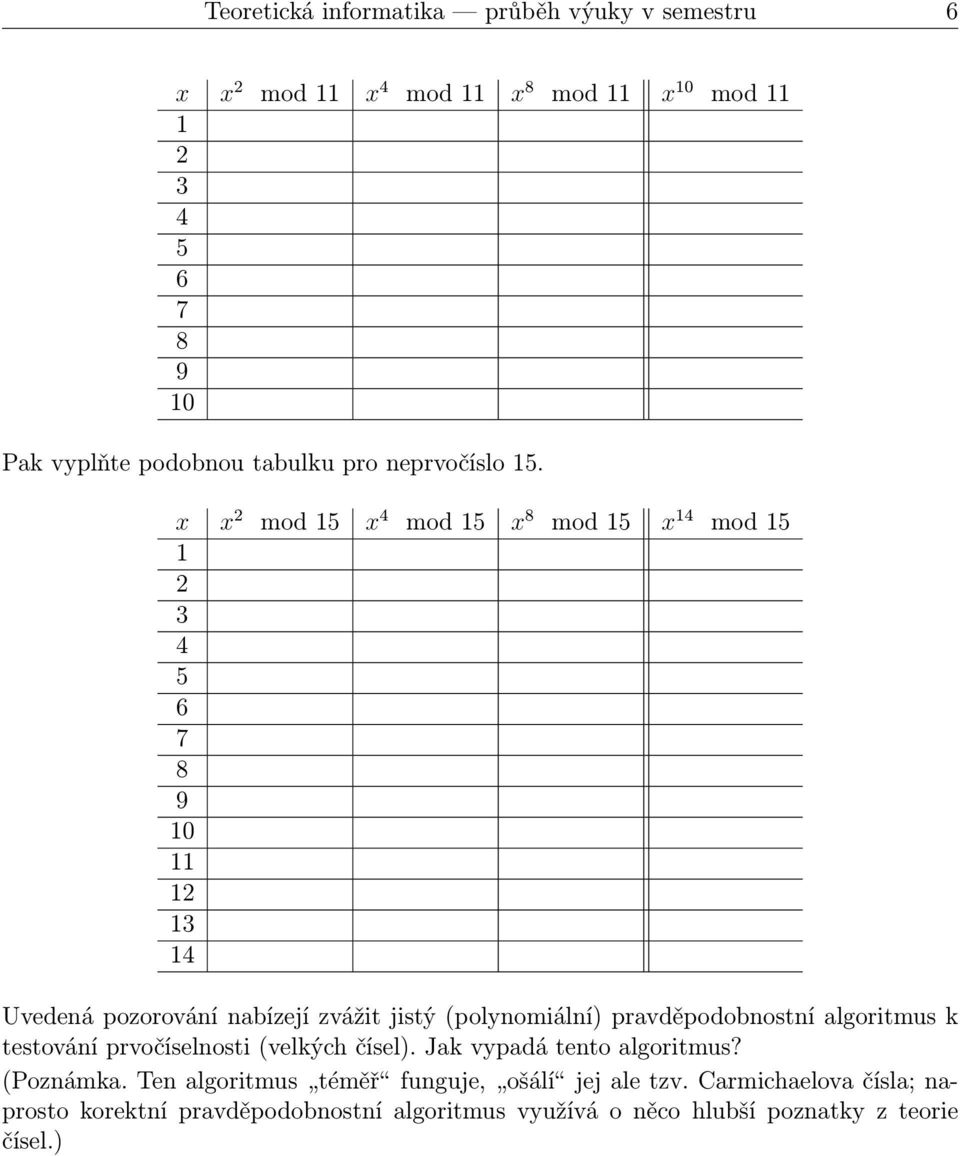 x 1 2 3 4 5 6 7 8 9 10 11 12 13 14 x 2 mod15 x 4 mod15 x 8 mod15 x 14 mod15 Uvedená pozorování nabízejí zvážit jistý(polynomiální)