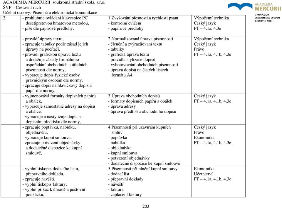 3e - provádí úpravy textu, - zpracuje tabulky podle zásad jejich úpravy na počítači, - provádí grafickou úpravu textu a dodržuje zásady formálního uspořádání obchodních a úředních písemností dle