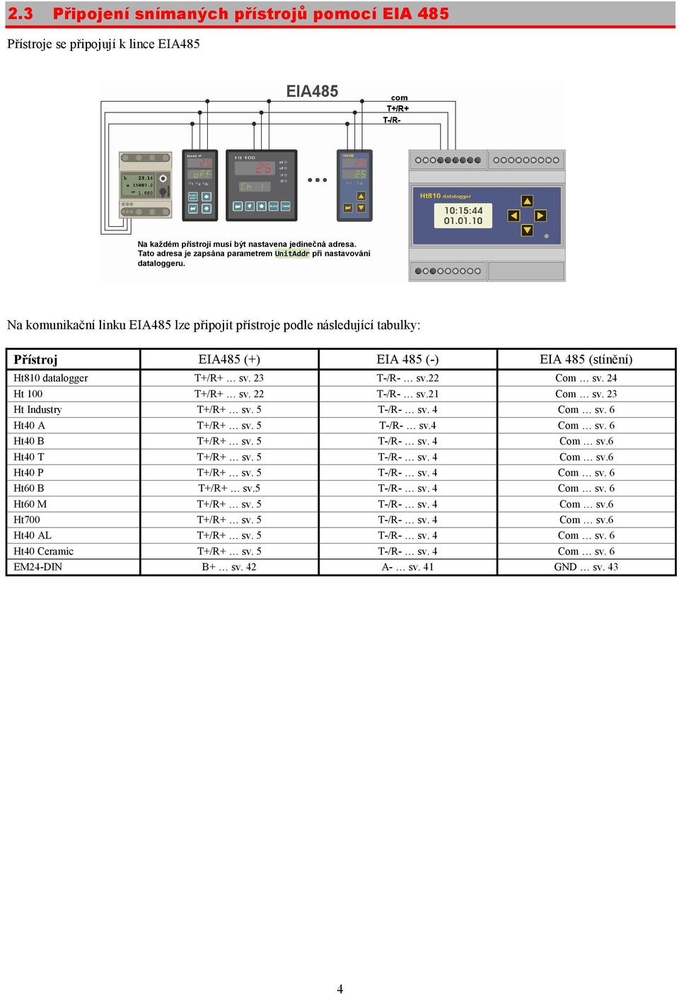 Na komunikační linku EIA485 lze připojit přístroje podle následující tabulky: Přístroj EIA485 (+) EIA 485 (-) EIA 485 (stínění) Ht810 datalogger T+/R+ sv. 23 T-/R- sv.22 Com sv. 24 Ht 100 T+/R+ sv.