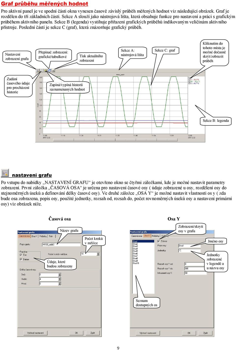 Sekce B (legenda) vystihuje přiřazení grafických průběhů indikovaným veličinám aktivního přístroje. Poslední částí je sekce C (graf), která znázorňuje grafický průběh.