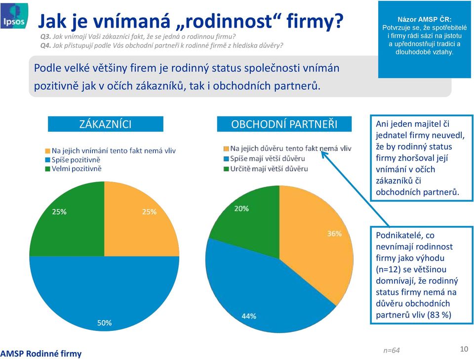 Názor AMSP ČR: Potvrzuje se, že spotřebitelé i firmy rádi sází na jistotu a upřednostňují tradici a dlouhodobé vztahy.