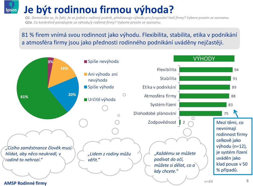 Flexibilita, stabilita, etika v podnikání a atmosféra firmy jsou jako přednosti rodinného podnikání uváděny nejčastěji.