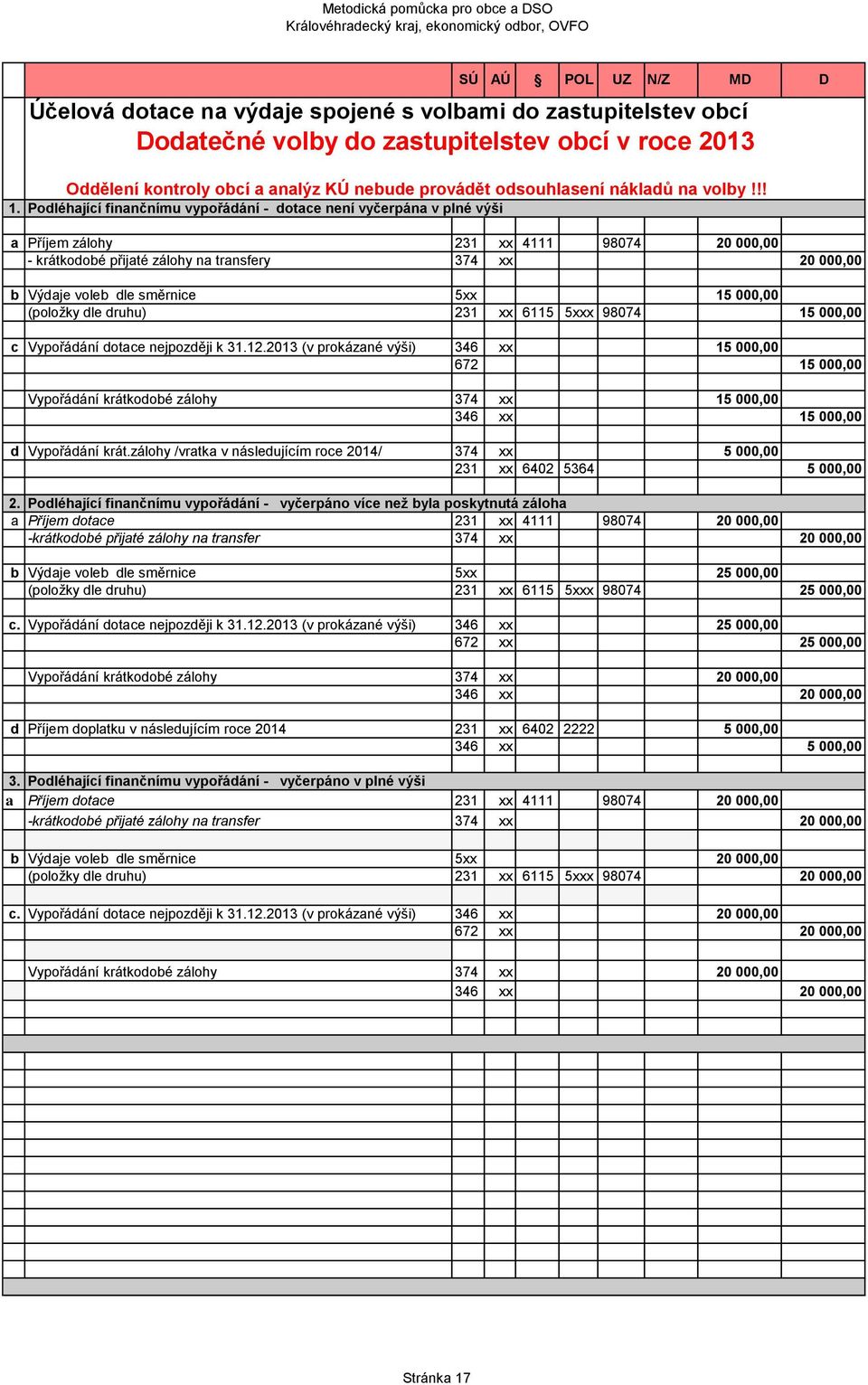 Podléhající finančnímu vypořádání - dotace není vyčerpána v plné výši a Příjem zálohy 231 xx 4111 98074 20 000,00 - krátkodobé přijaté zálohy na transfery 374 xx 20 000,00 b Výdaje voleb dle směrnice