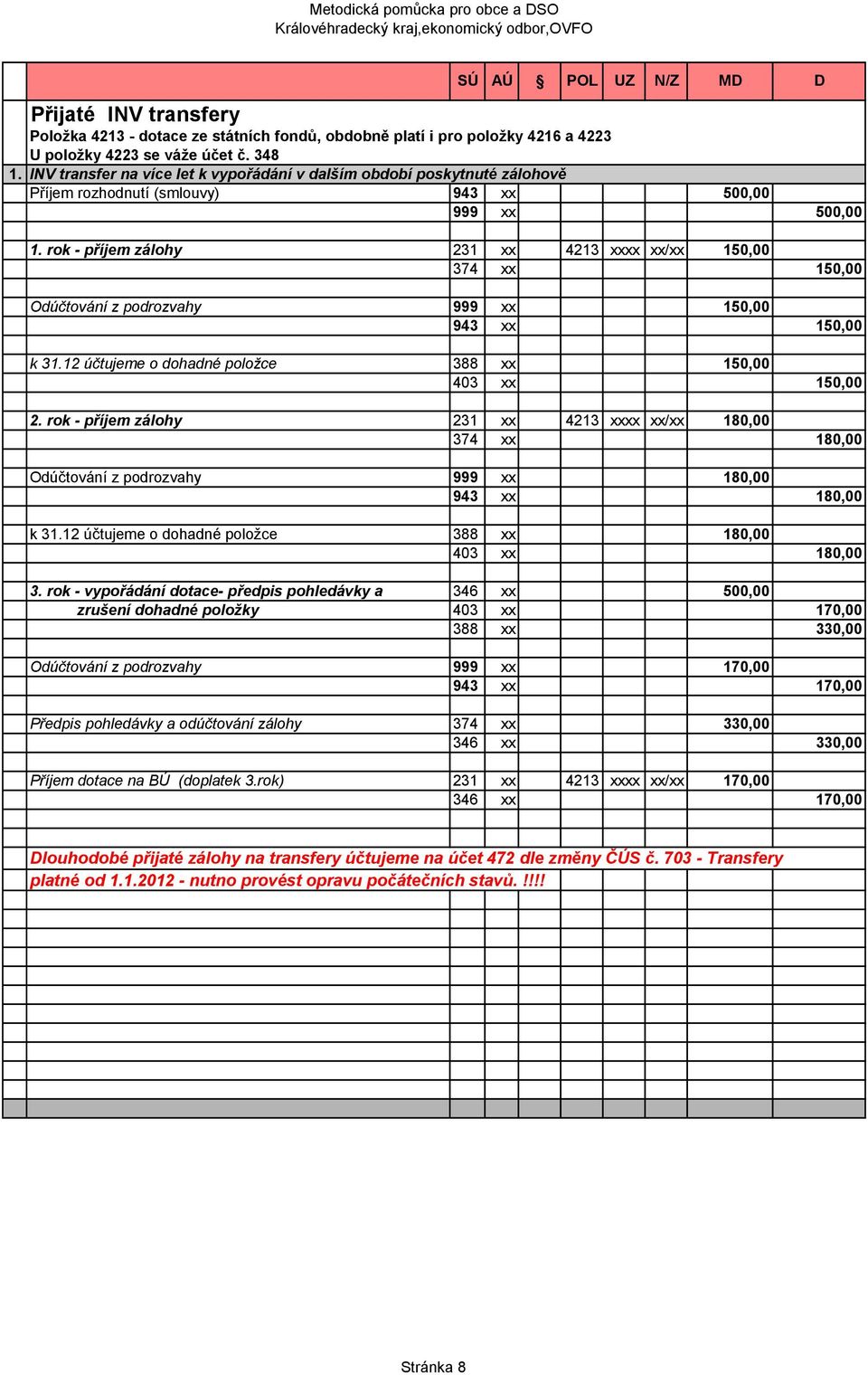 rok - příjem zálohy 231 xx 4213 xxxx xx/xx 150,00 374 xx 150,00 Odúčtování z podrozvahy 999 xx 150,00 943 xx 150,00 k 31.12 účtujeme o dohadné položce 388 xx 150,00 403 xx 150,00 2.