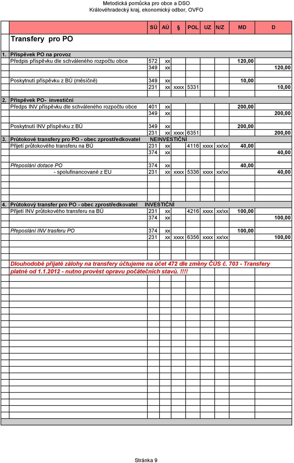 Příspěvek PO- investiční Předps INV příspěvku dle schváleného rozpočtu obce 401 xx 200,00 349 xx 200,00 Poskytnutí INV příspěvku z BÚ 349 xx 200,00 231 xx xxxx 6351 200,00 3.