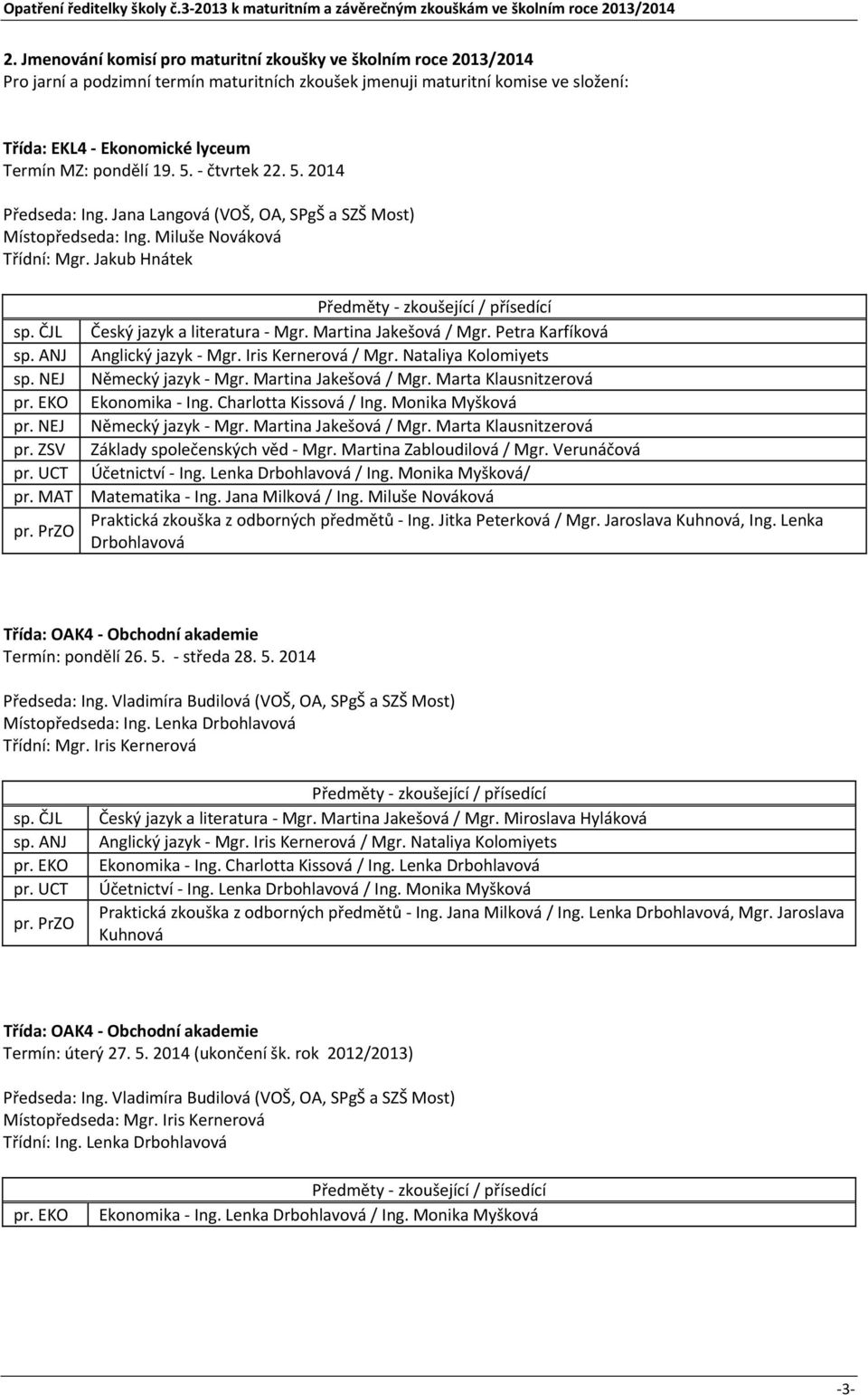 PrZO Český jazyk a literatura Mgr. Martina Jakešová / Mgr. Petra Karfíková Anglický jazyk Mgr. Iris Kernerová / Mgr. Nataliya Kolomiyets Německý jazyk Mgr. Martina Jakešová / Mgr. Marta Klausnitzerová Ekonomika Ing.