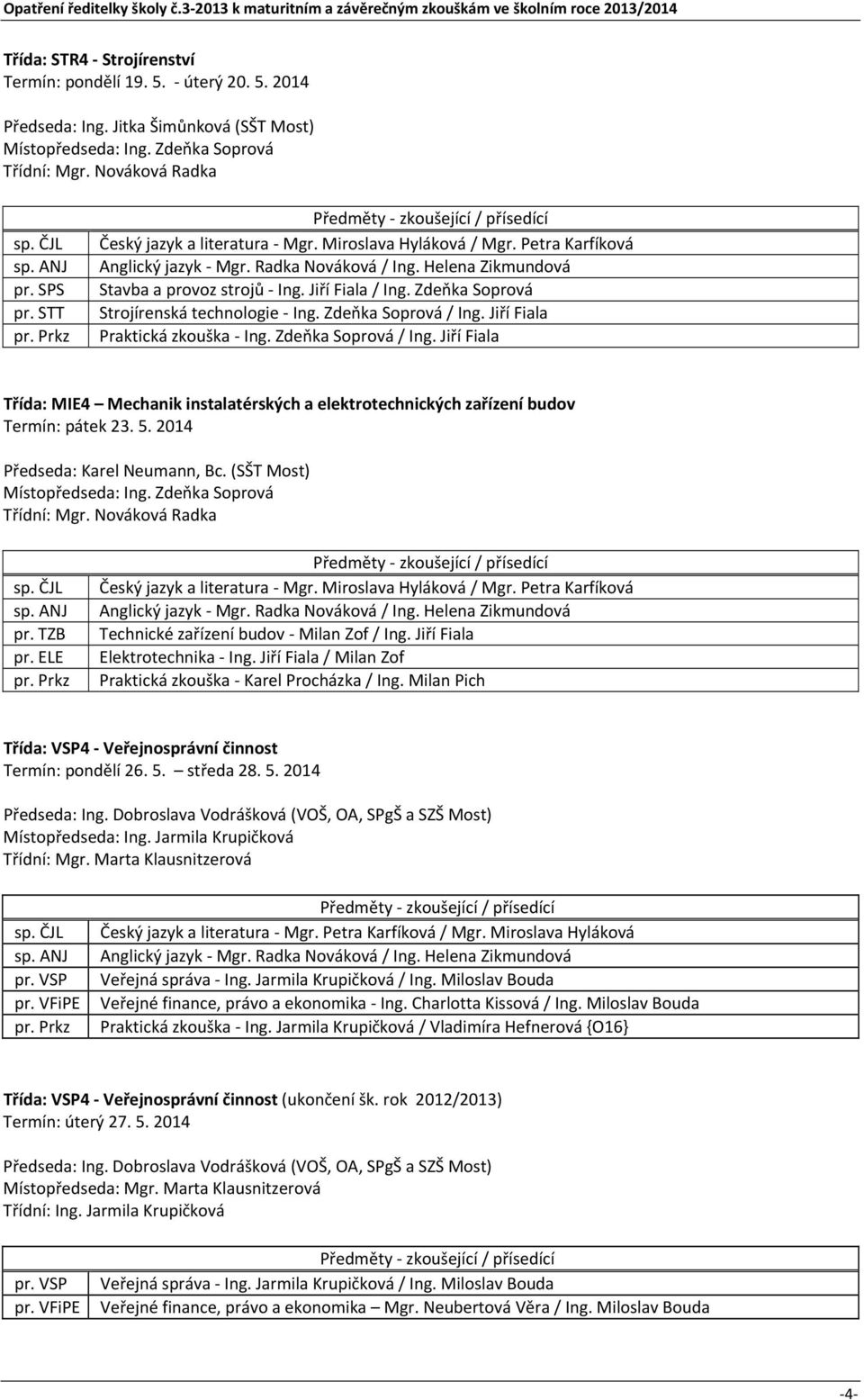 Zdeňka Soprová Strojírenská technologie Ing. Zdeňka Soprová / Ing. Jiří Fiala Praktická zkouška Ing. Zdeňka Soprová / Ing. Jiří Fiala : MIE4 Mechanik instalatérských a elektrotechnických zařízení budov Termín: pátek 23.
