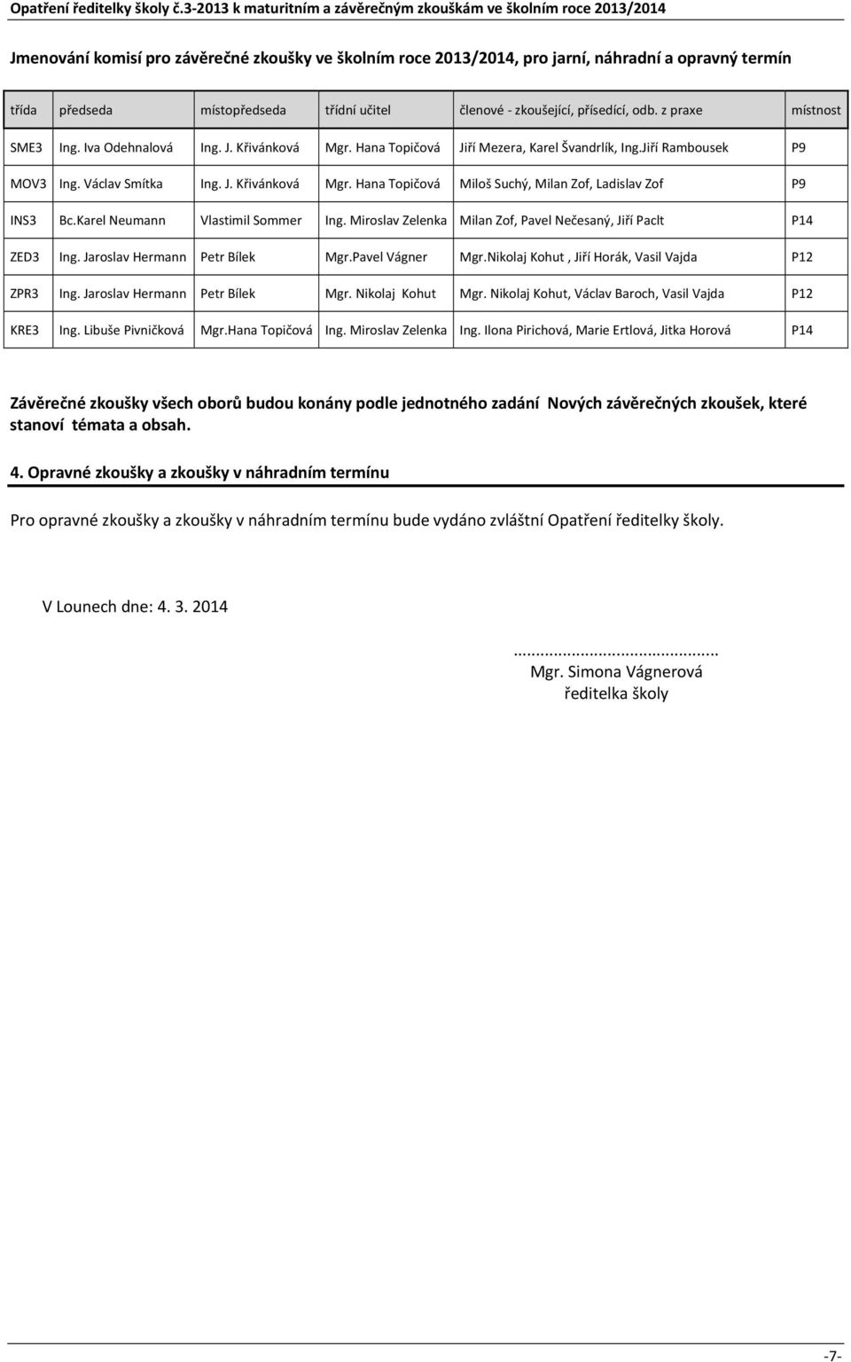 Karel Neumann Vlastimil Sommer Ing. Miroslav Zelenka Milan Zof, Pavel Nečesaný, Jiří Paclt P14 ZED3 Ing. Jaroslav Hermann Petr Bílek Mgr.Pavel Vágner Mgr.