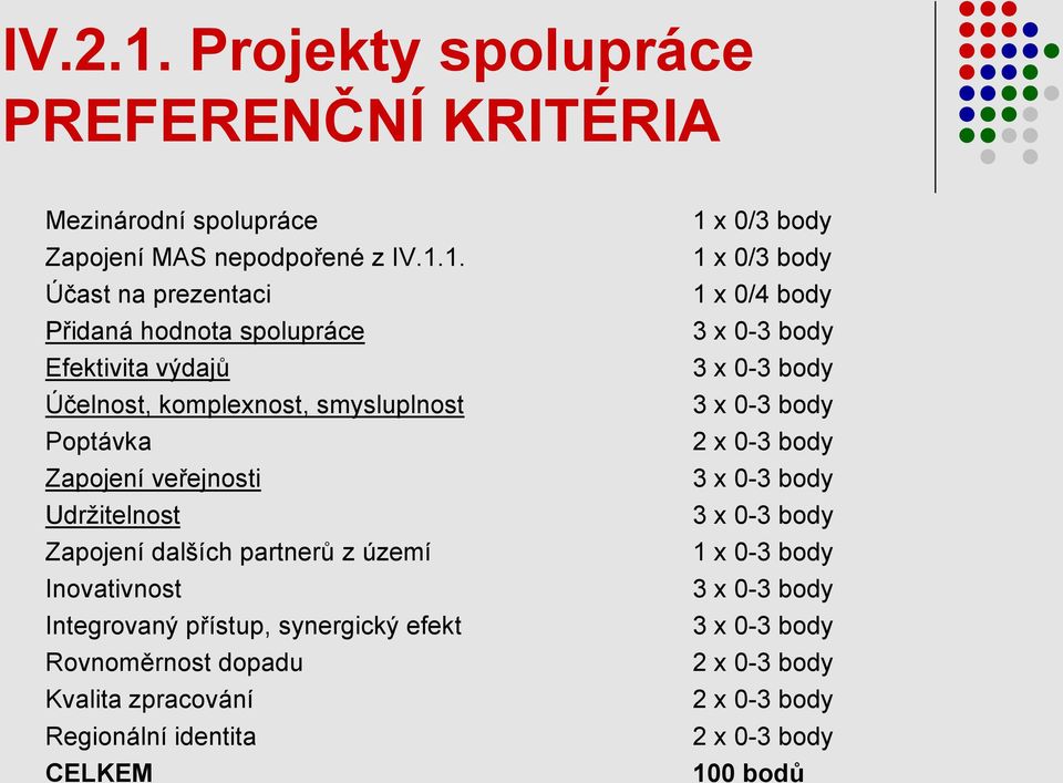1. Účast na prezentaci Přidaná hodnota spolupráce Efektivita výdajů Účelnost, komplexnost, smysluplnost Poptávka Zapojení veřejnosti Udrţitelnost