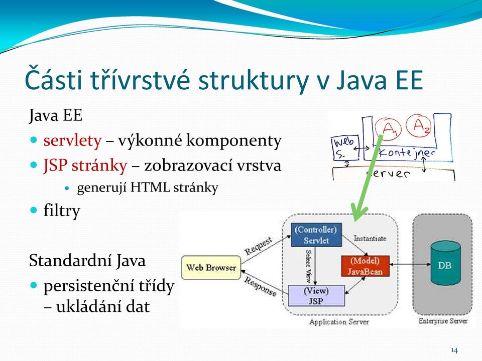 zobrazovací vrstva filtry generují HTML