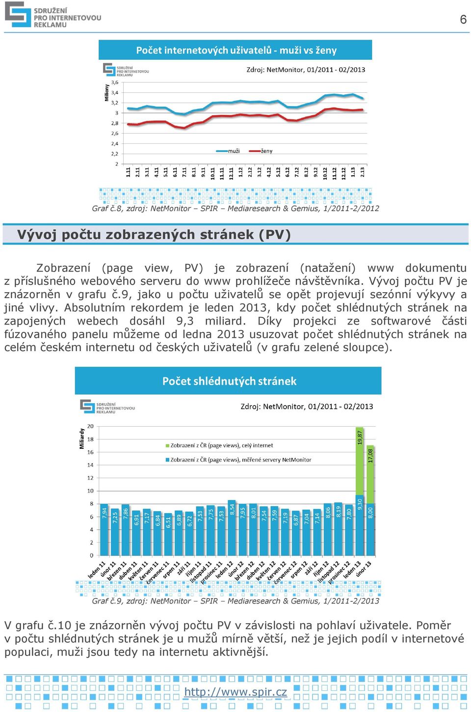 www prohlížeče návštěvníka. Vývoj počtu PV je znázorněn v grafu č.9, jako u počtu uživatelů se opět projevují sezónní výkyvy a jiné vlivy.