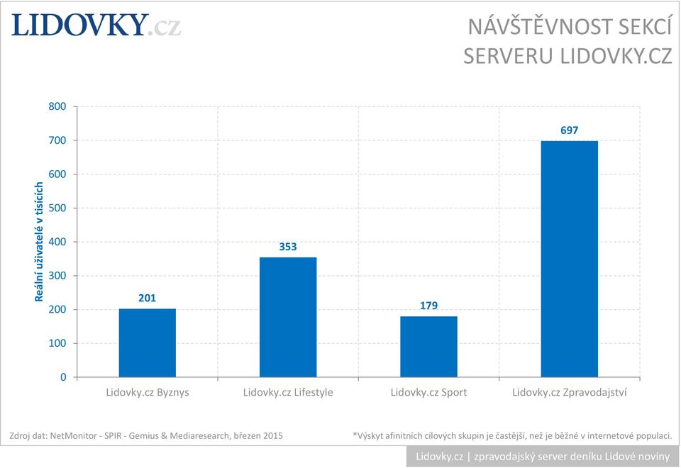 353 179 100 0 Lidovky.cz Byznys Lidovky.cz Lifestyle Lidovky.