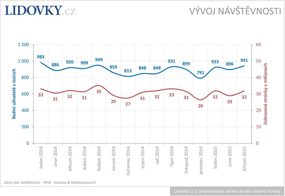 květen 2014 červen 2014 červenec 2014 srpen 2014 září 2014 říjen 2014 listopad 2014 prosinec 2014 leden 2015 únor