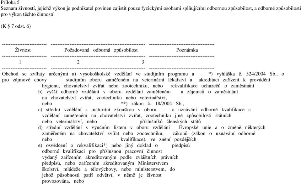 , o pro zájmové chovy studijním oboru zaměřeném na veterinární lékařství a akreditaci zařízení k provádění hygienu, chovatelství zvířat zootechniku, rekvalifikace uchazečů o zaměstnání b) vyšší