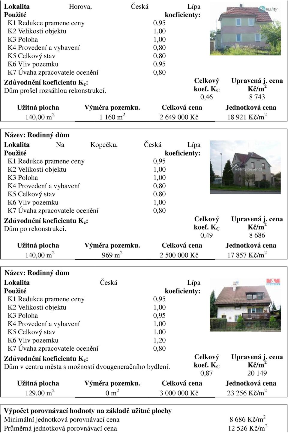 Celková cena 1 160 m 2 2 649 000 Kč Název: Rodinný dům Lokalita Na Kopečku, Česká Lípa Použité koeficienty: K1 Redukce pramene ceny K2 Velikosti objektu K3 Poloha K4 Provedení a vybavení K5 Celkový