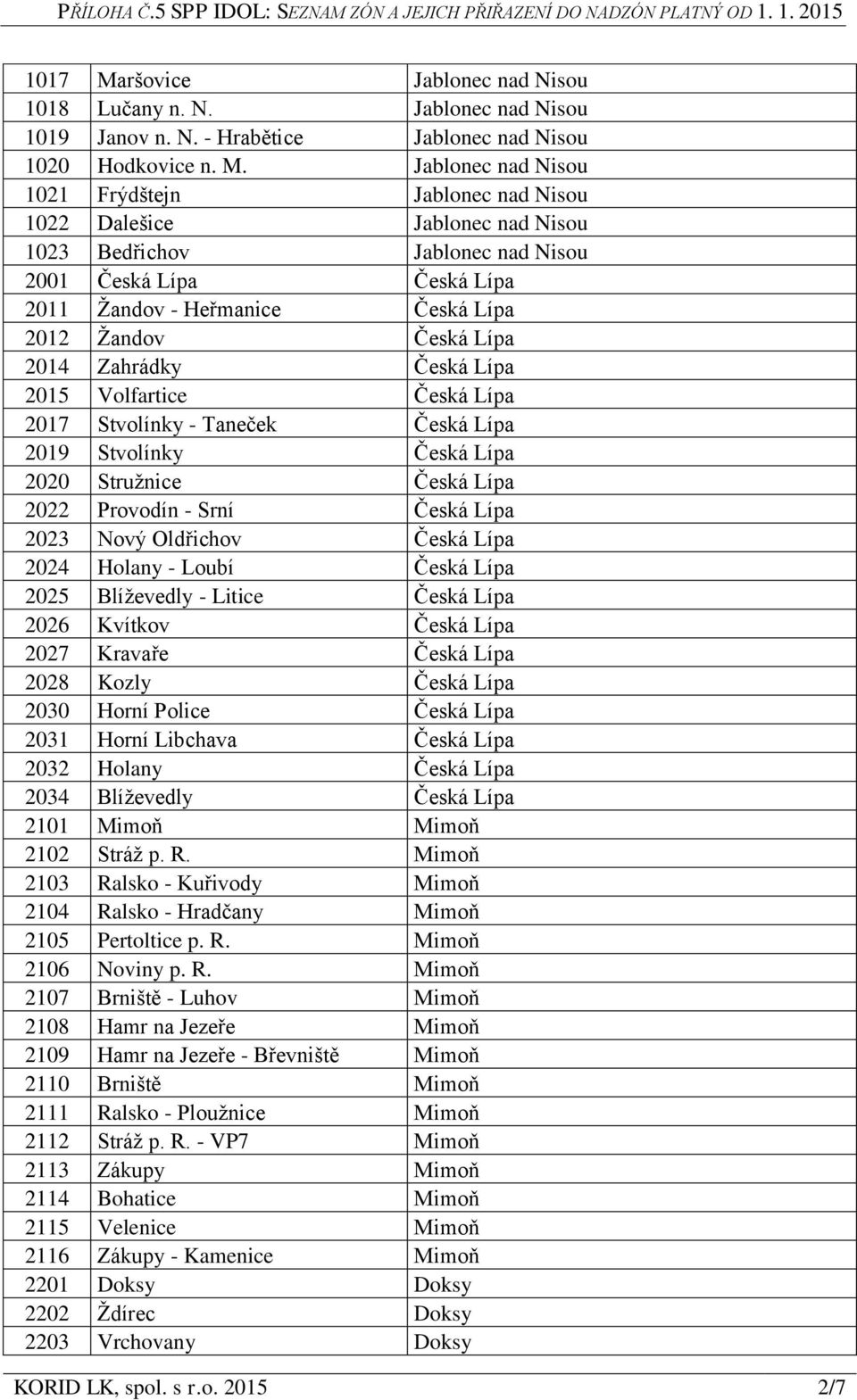 Jablonec nad Nisou 1021 Frýdštejn Jablonec nad Nisou 1022 Dalešice Jablonec nad Nisou 1023 Bedřichov Jablonec nad Nisou 2001 Česká Lípa Česká Lípa 2011 Žandov - Heřmanice Česká Lípa 2012 Žandov Česká