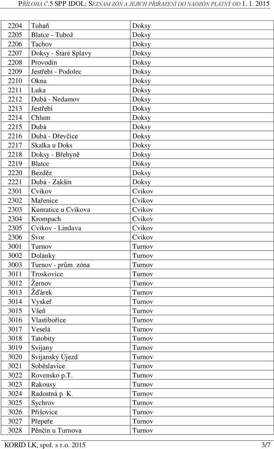2301 Cvikov Cvikov 2302 Mařenice Cvikov 2303 Kunratice u Cvikova Cvikov 2304 Krompach Cvikov 2305 Cvikov - Lindava Cvikov 2306 Svor Cvikov 3001 Turnov Turnov 3002 Dolánky Turnov 3003 Turnov - prům.