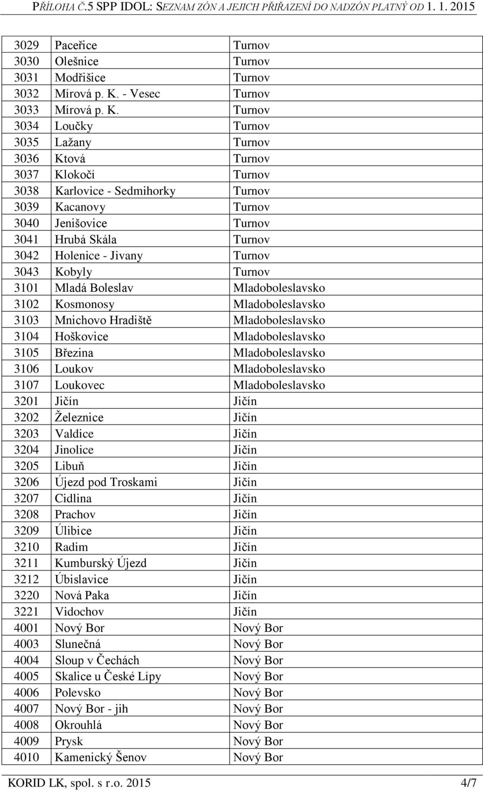 Turnov 3034 Loučky Turnov 3035 Lažany Turnov 3036 Ktová Turnov 3037 Klokočí Turnov 3038 Karlovice - Sedmihorky Turnov 3039 Kacanovy Turnov 3040 Jenišovice Turnov 3041 Hrubá Skála Turnov 3042 Holenice