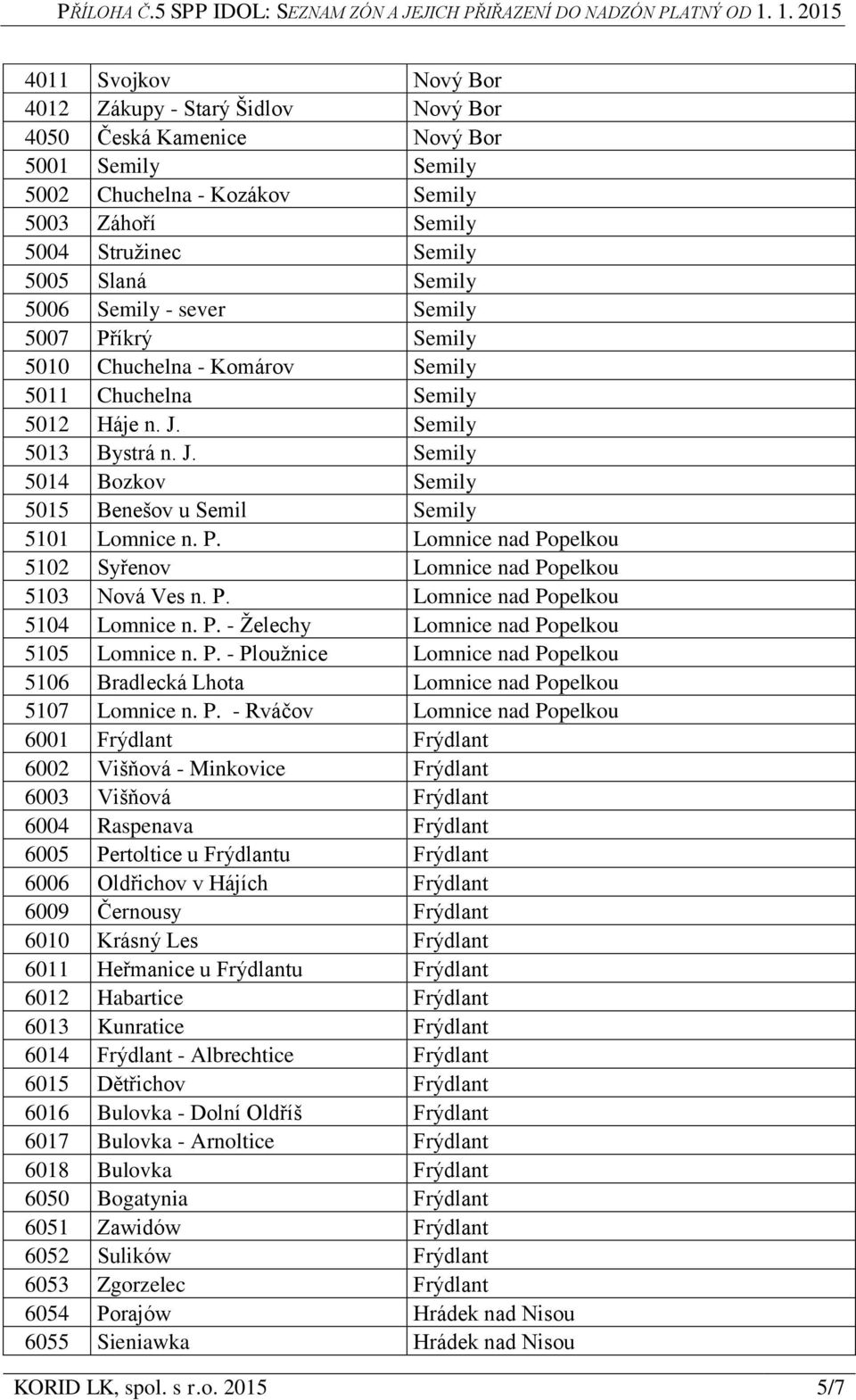 P. Lomnice nad Popelkou 5102 Syřenov Lomnice nad Popelkou 5103 Nová Ves n. P. Lomnice nad Popelkou 5104 Lomnice n. P. - Želechy Lomnice nad Popelkou 5105 Lomnice n. P. - Ploužnice Lomnice nad Popelkou 5106 Bradlecká Lhota Lomnice nad Popelkou 5107 Lomnice n.