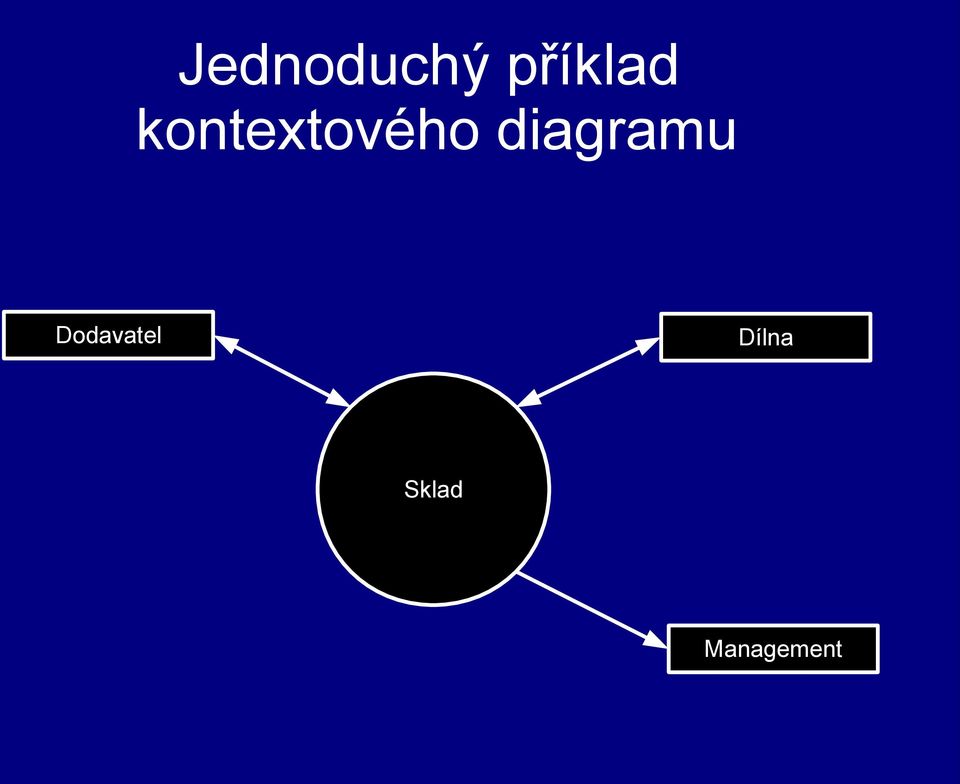 diagramu Dodavatel