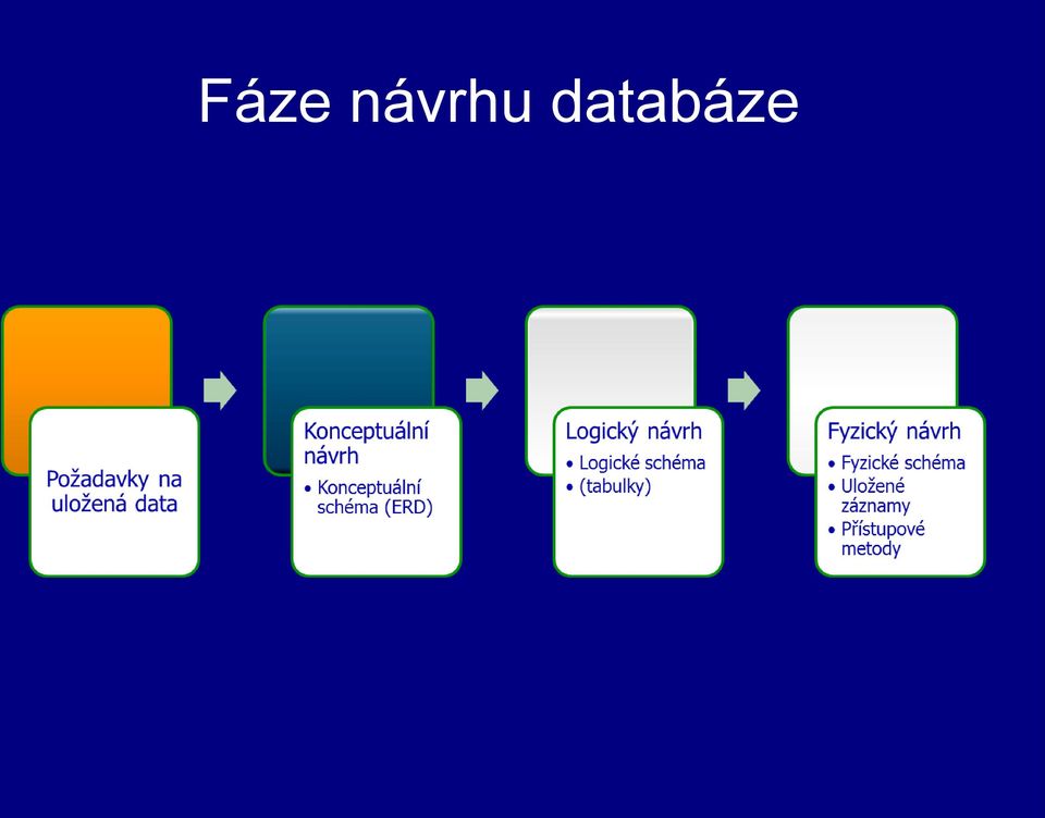 databáze