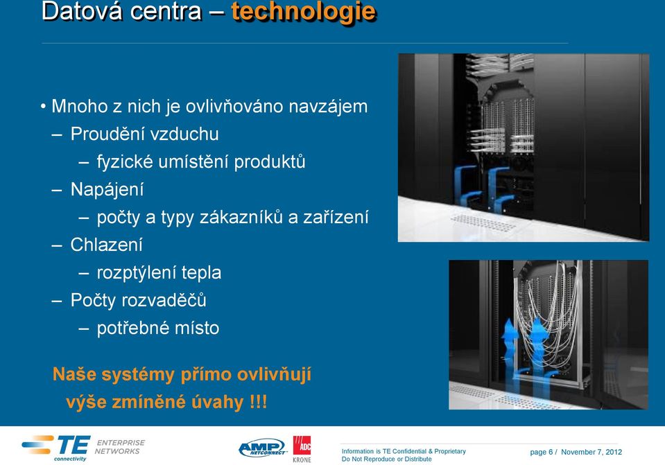 zákazníků a zařízení Chlazení rozptýlení tepla Počty rozvaděčů