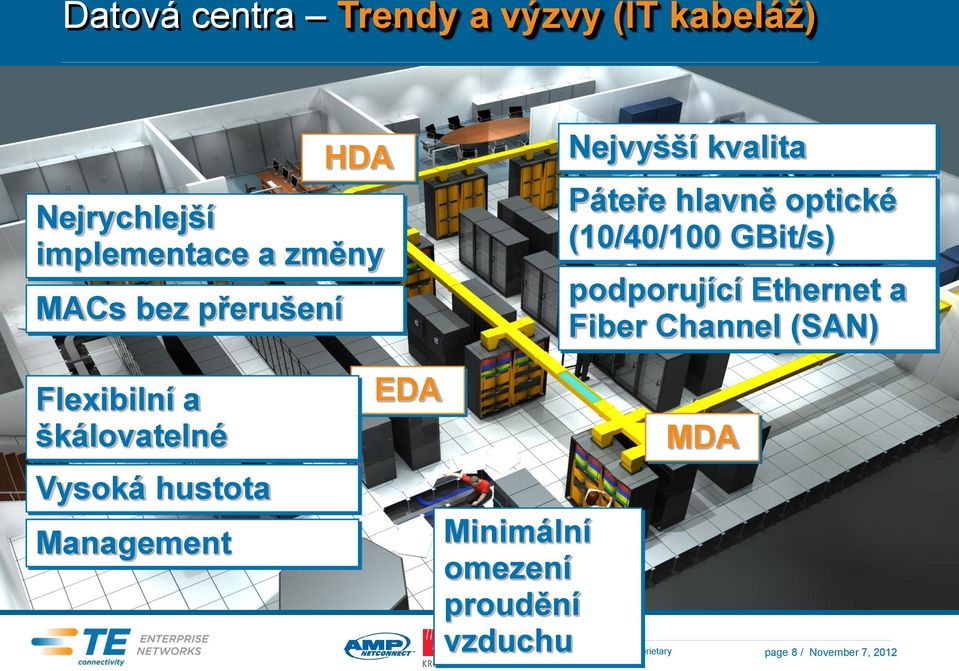 (SAN) MACs bez přerušení Flexibilní a škálovatelné Nejvyšší kvalita EDA MDA