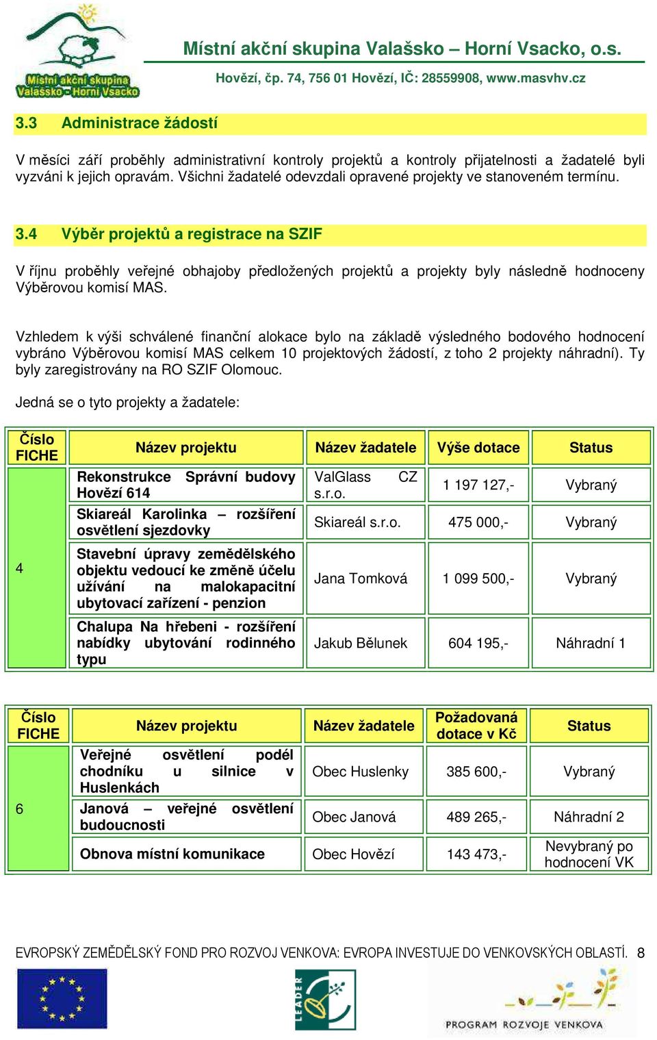 4 Výběr projektů a registrace na SZIF V říjnu proběhly veřejné obhajoby předložených projektů a projekty byly následně hodnoceny Výběrovou komisí MAS.