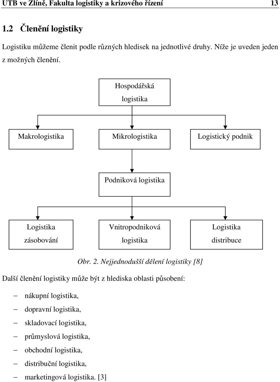 Hospodářská logistika Makrologistika Mikrologistika Logistický podnik Podniková logistika Logistika zásobování Vnitropodniková logistika Logistika