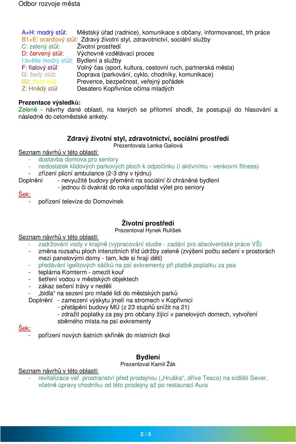 chodníky, komunikace) B2: žlutý stůl: Prevence, bezpečnost, veřejný pořádek Z: Hnědý stůl Desatero Kopřivnice očima mladých Prezentace výsledků: Zeleně - návrhy dané oblasti, na kterých se přítomní