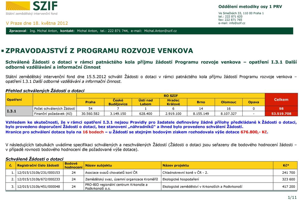 1 Další odborné vzdělávání a informační činnost Státní zemědělský intervenční fond dne 15.5.2012 schválil Žádosti o dotaci v rámci patnáctého kola příjmu žádostí Programu rozvoje venkova opatření I.3.