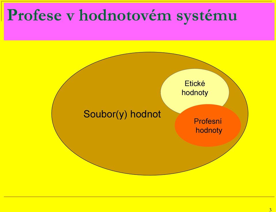 Etické hodnoty