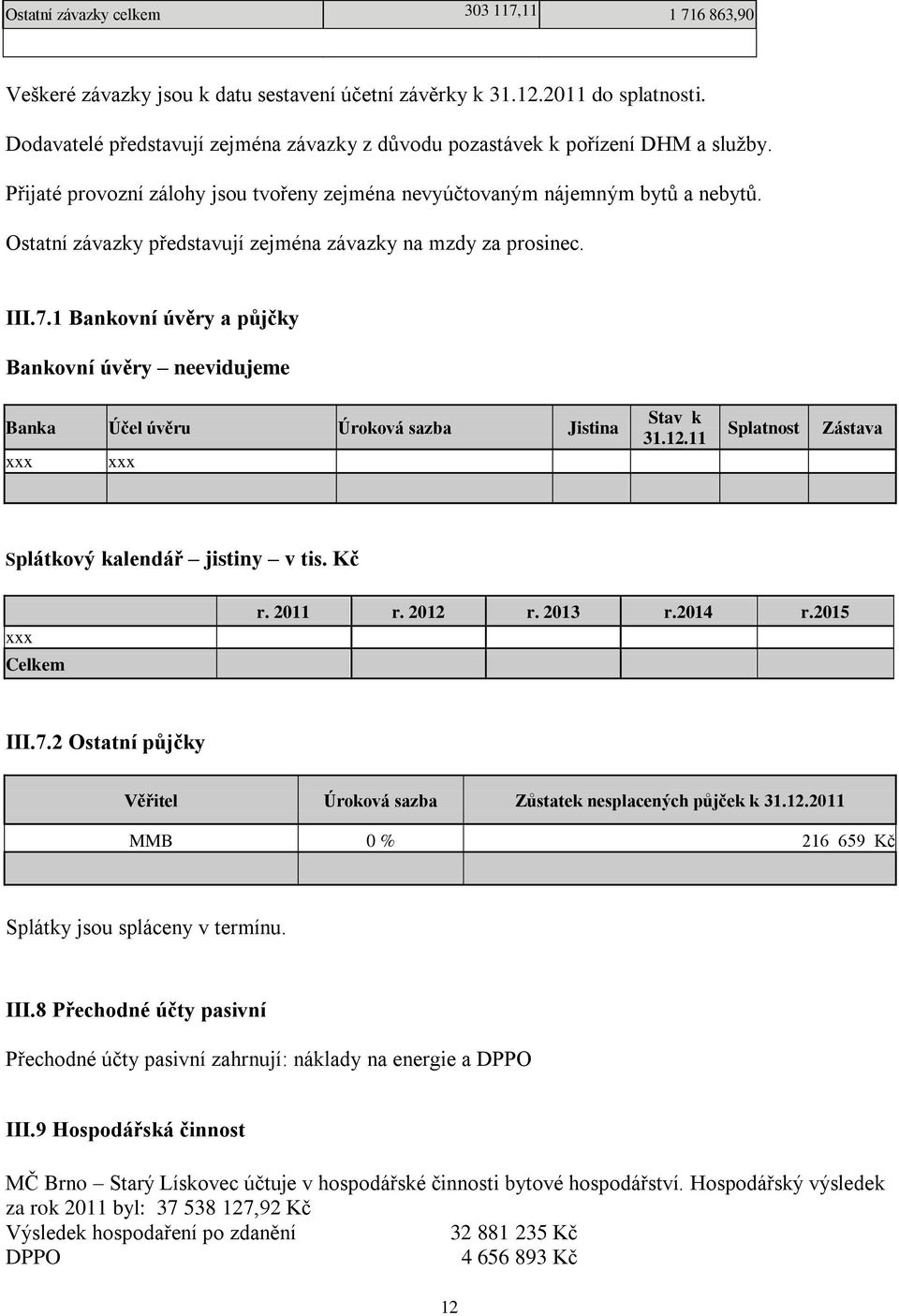 Ostatní závazky představují zejména závazky na mzdy za prosinec. III.7.1 Bankovní úvěry a půjčky Bankovní úvěry neevidujeme Banka Účel úvěru Úroková sazba Jistina xxx xxx Stav k 31.12.