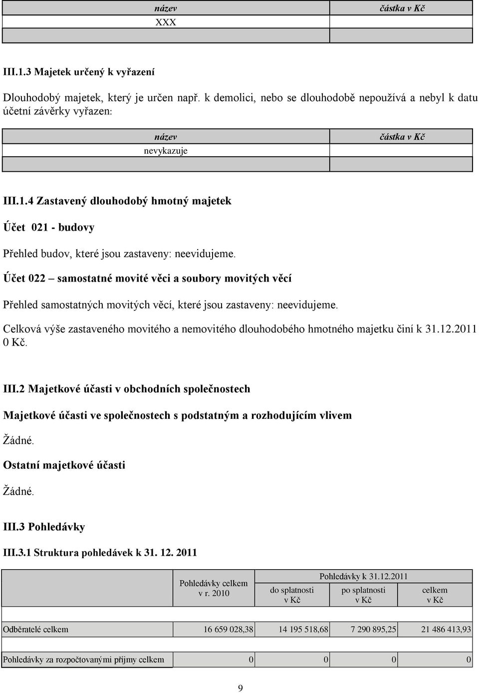 4 Zastavený dlouhodobý hmotný majetek Účet 021 - budovy Přehled budov, které jsou zastaveny: neevidujeme.