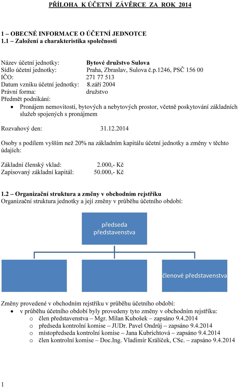 září 2004 Právní forma: družstvo Předmět podnikání: Pronájem nemovitostí, bytových a nebytových prostor, včetně poskytování záklach služeb spojených s pronájmem Rozvahový den: 31.12.