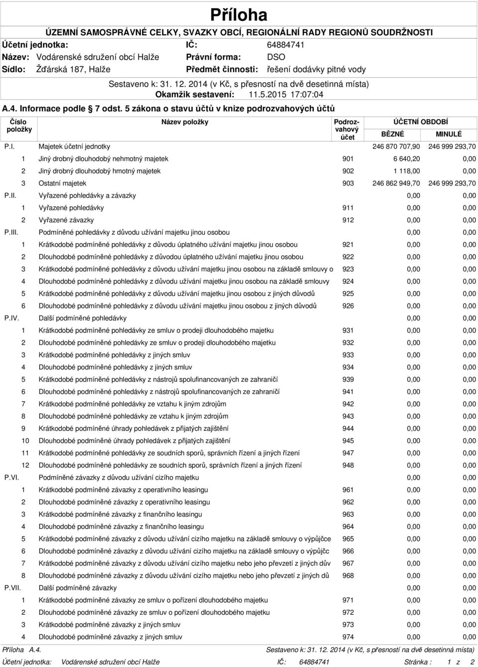 293,70 P.II. Vyřazené pohledávky a závazky 0,00 0,00 1 Vyřazené pohledávky 911 0,00 0,00 2 Vyřazené závazky 912 0,00 0,00 P.III.