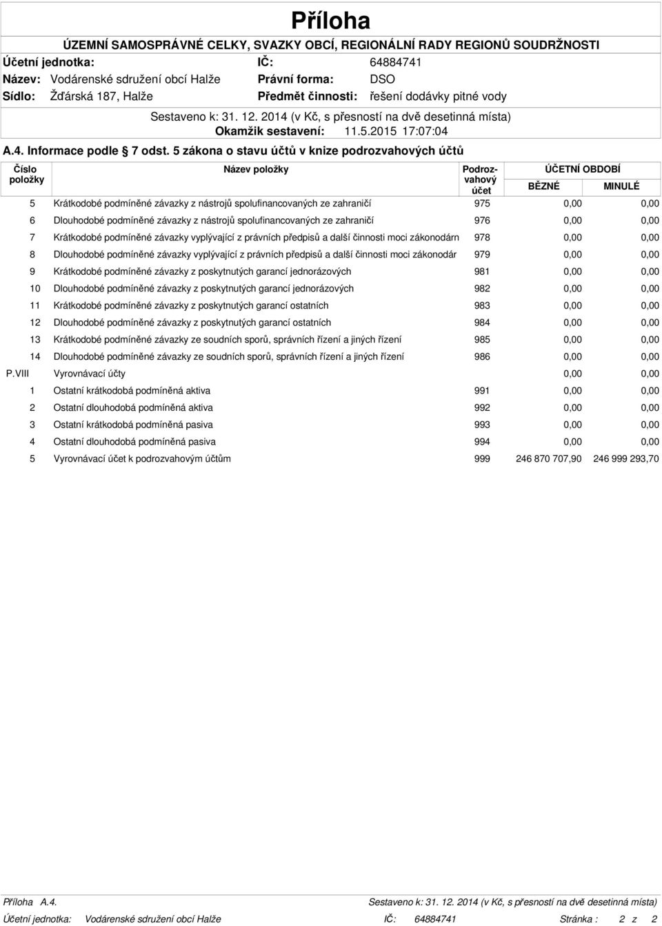 0,00 0,00 6 Dlouhodobé podmíněné závazky z nástrojů spolufinancovaných ze zahraničí 976 0,00 0,00 7 Krátkodobé podmíněné závazky vyplývající z právních předpisů a další činnosti moci zákonodárn 978