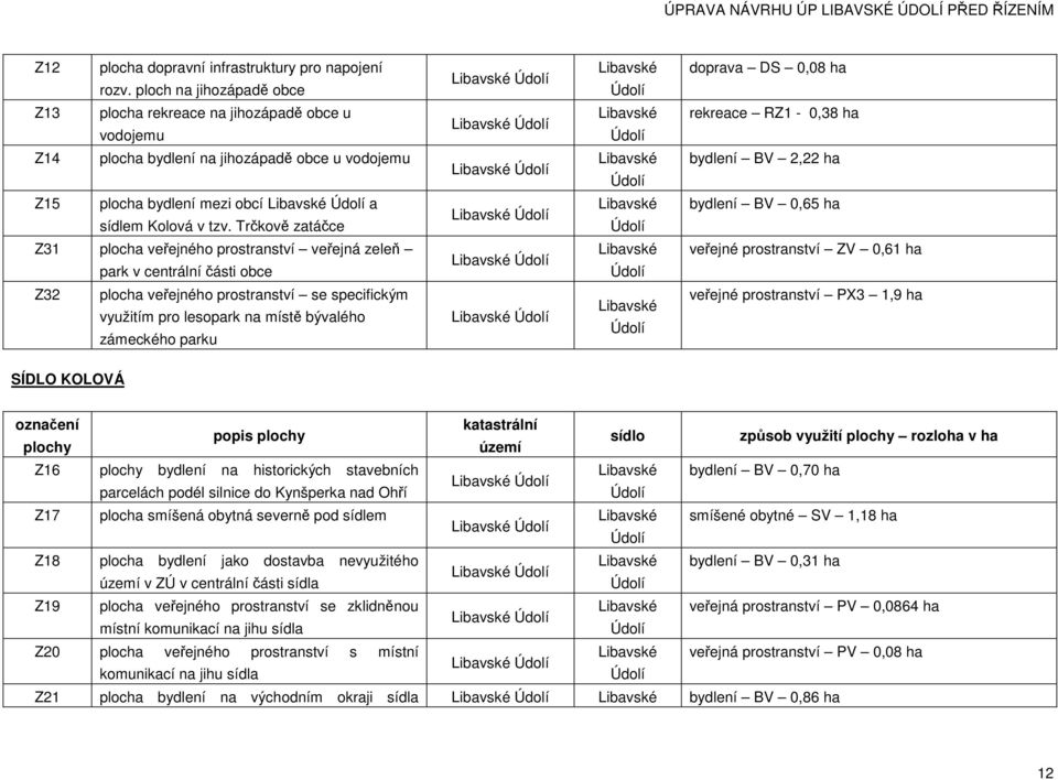 jihozápadě obce u vodojemu Libavské Údolí Libavské Údolí bydlení BV 2,22 ha Z15 plocha bydlení mezi obcí Libavské Údolí a sídlem Kolová v tzv.