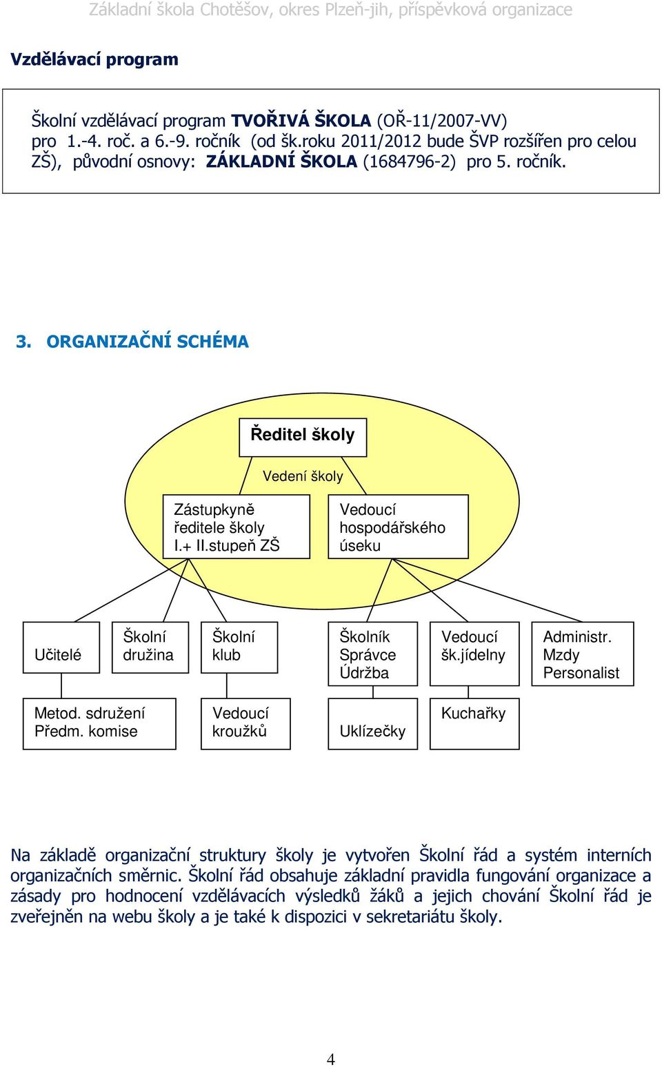 stupeň ZŠ Vedoucí hospodářského úseku Učitelé Školní družina Školní klub Školník Správce Údržba Vedoucí šk.jídelny Administr. Mzdy Personalist Metod. sdružení Předm.