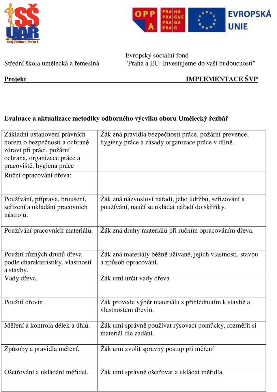 požární prevence, hygieny práce a zásady organizace práce v dílně. Používání, příprava, broušení, seřízení a ukládání pracovních nástrojů. Používání pracovních materiálů.