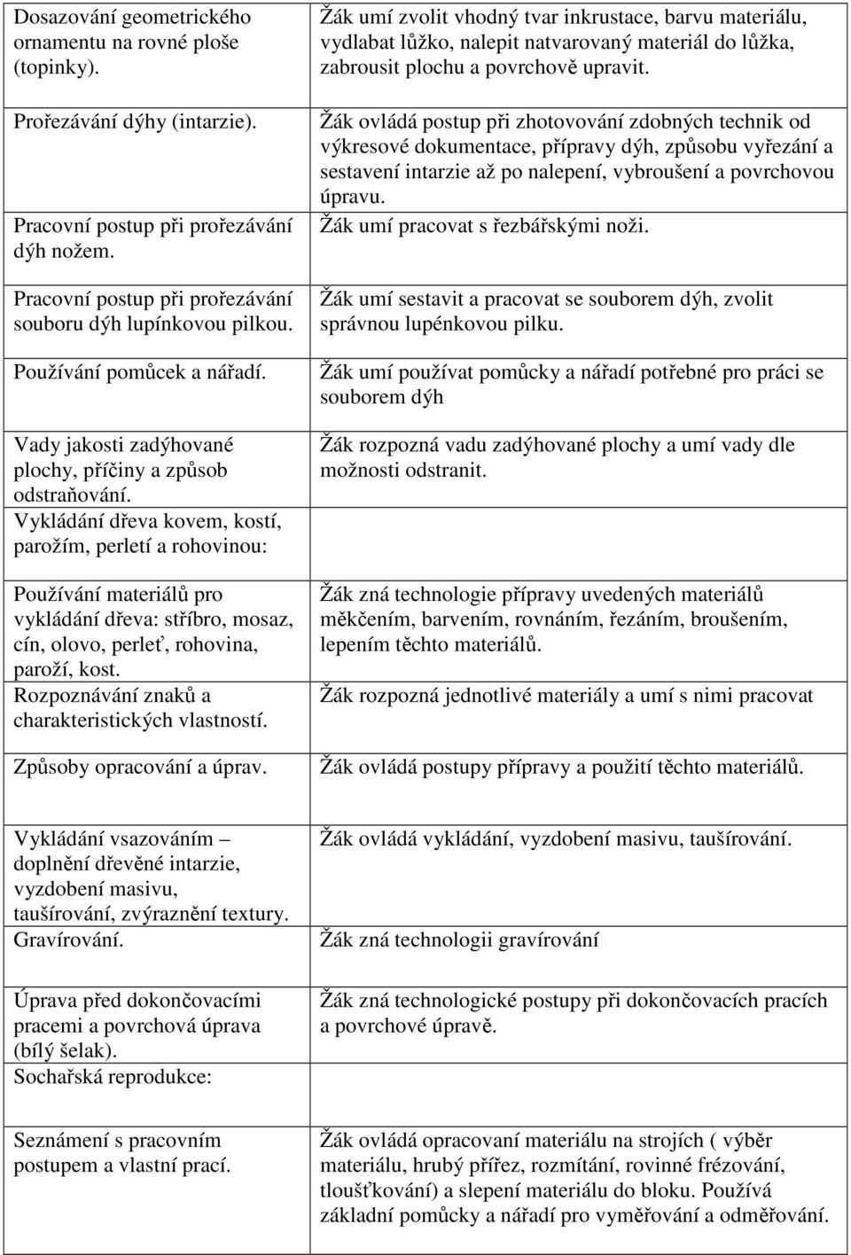 Vykládání dřeva kovem, kostí, parožím, perletí a rohovinou: Používání materiálů pro vykládání dřeva: stříbro, mosaz, cín, olovo, perleť, rohovina, paroží, kost.