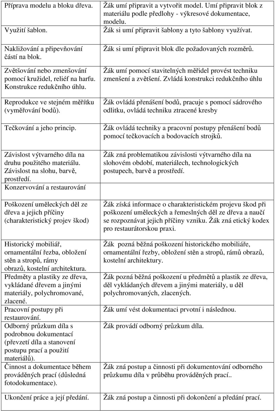 Konzervování a restaurování Poškození uměleckých děl ze dřeva a jejich příčiny (charakteristický projev škod) Historický mobiliář, ornamentální řezba, obložení stěn a stropů, rámy obrazů, kostelní