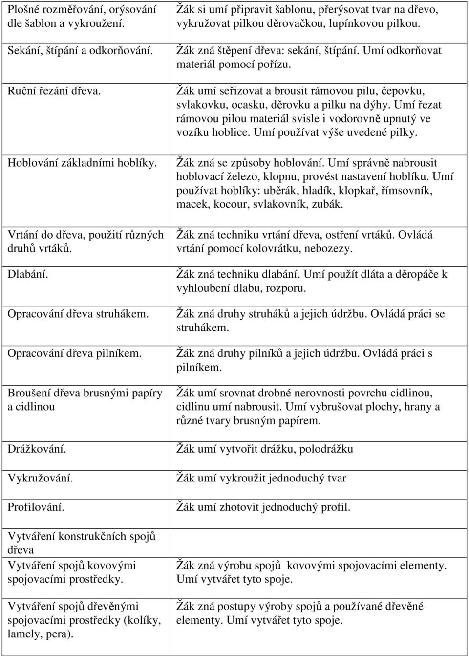 Vytváření konstrukčních spojů dřeva Vytváření spojů kovovými spojovacími prostředky. Vytváření spojů dřevěnými spojovacími prostředky (kolíky, lamely, pera).