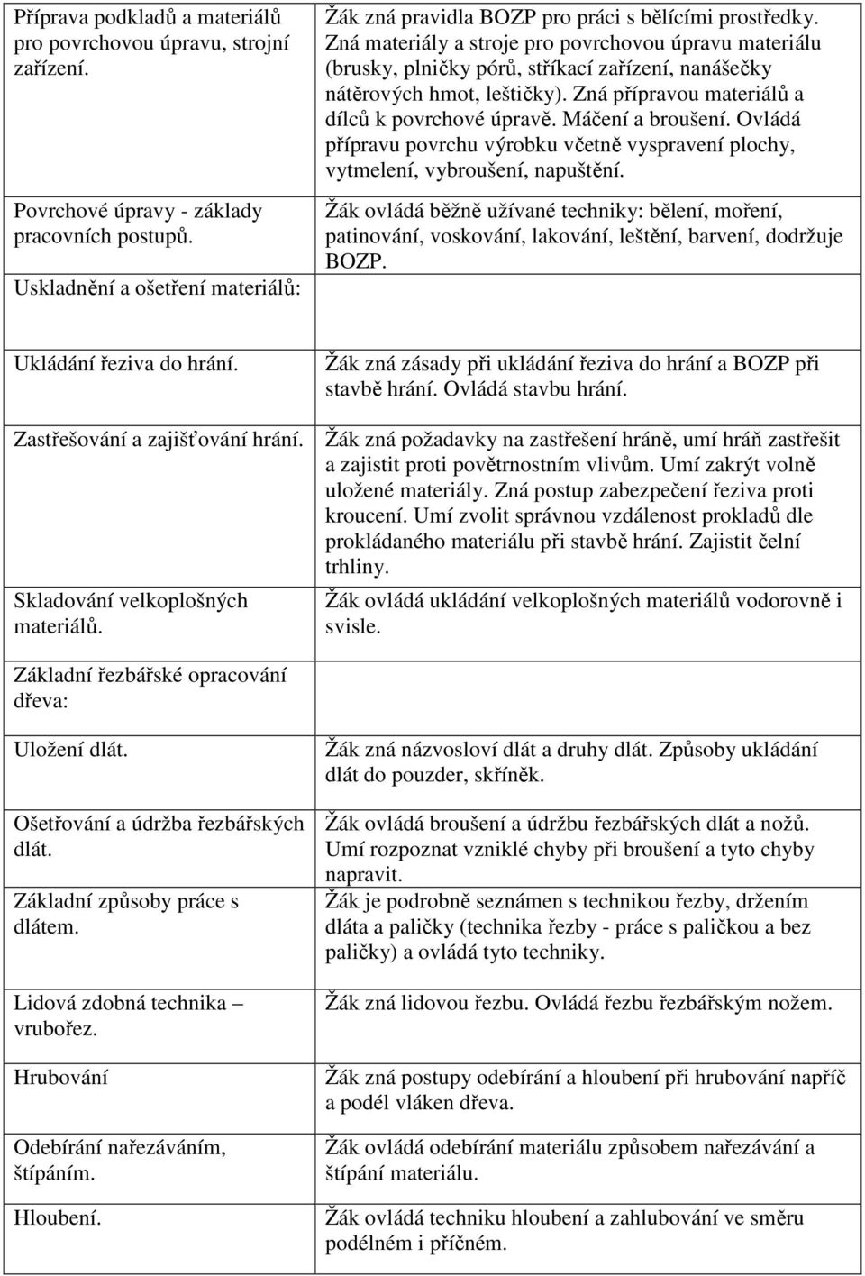 Zná materiály a stroje pro povrchovou úpravu materiálu (brusky, plničky pórů, stříkací zařízení, nanášečky nátěrových hmot, leštičky). Zná přípravou materiálů a dílců k povrchové úpravě.
