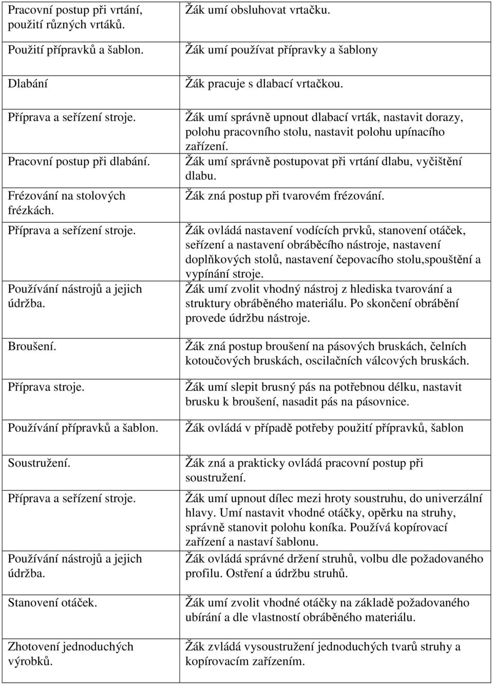 Zhotovení jednoduchých výrobků. Žák umí obsluhovat vrtačku. Žák umí používat přípravky a šablony Žák pracuje s dlabací vrtačkou.
