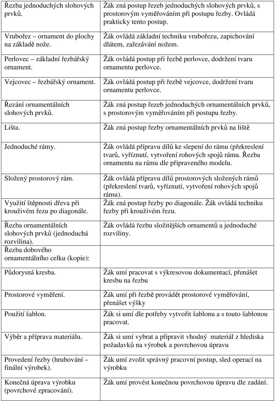 Řezba dobového ornamentálního celku (kopie): Půdorysná kresba. Prostorové vyměření. Použití šablon. Výběr a příprava materiálu. Provedení řezby (hrubování finální výrobek).